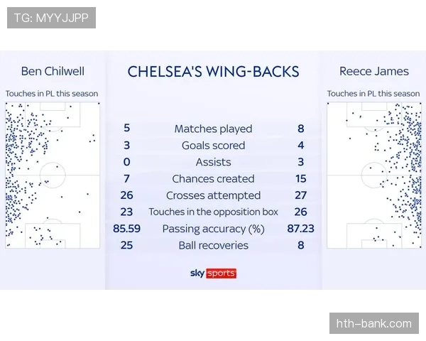 图赫尔战术革新重塑强队格局，攻防两端表现亮眼