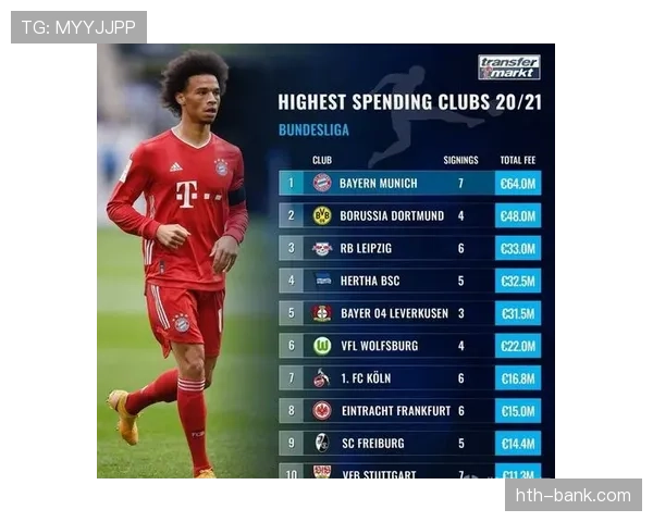 德甲夏窗阵容调整分析：各队引援补强与竞争力走势